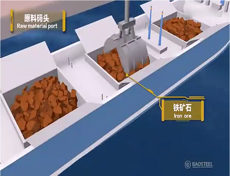 動(dòng)畫模擬軋鋼工藝流程，看后全明白了
